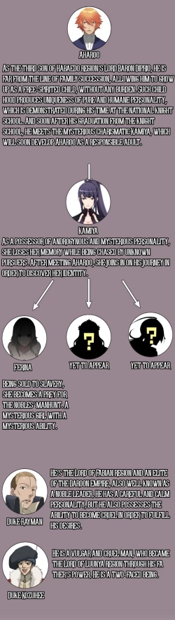 Page 130 of Aharoo Ch.1-10