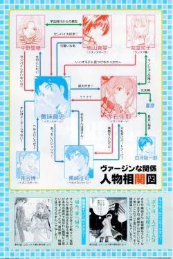 Page 142 of Gekkan Doki!! 2008-02 Vol. 136