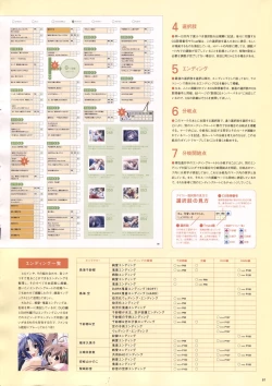 Page 84 of Natural 2 Duo Visual Fan Book