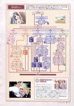 Page 62 of Canvas Sepia iro no motif Visual Fan Book